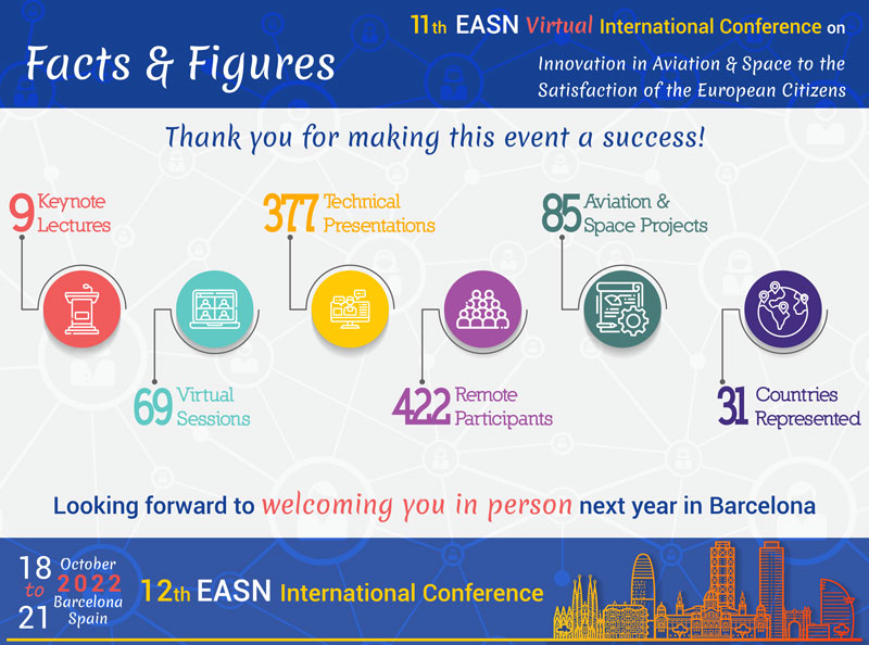 11th EASN Virtual - Infographic
